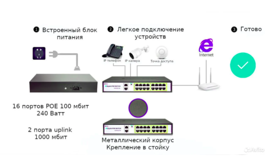 Коммутатор POE 16 портов 240 ватт